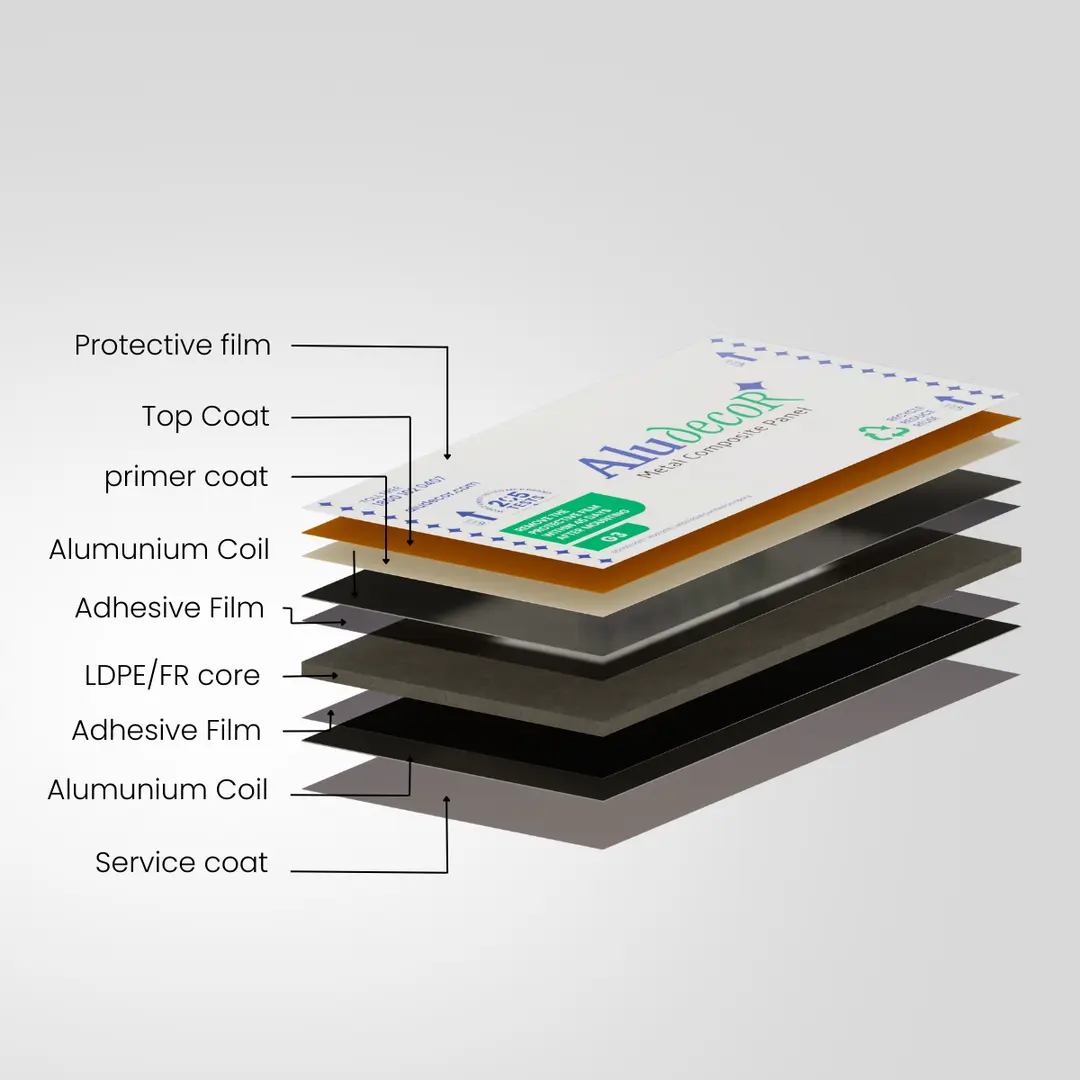 ACP sheet layer structure diagram