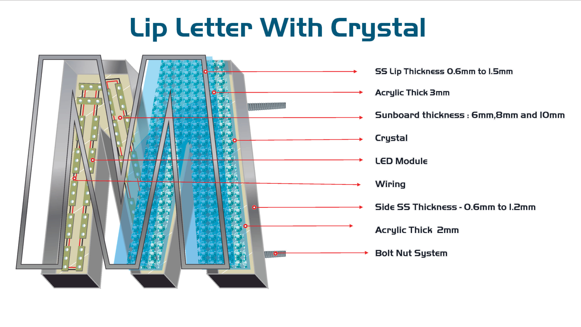 Lip letter with crystal technical structure