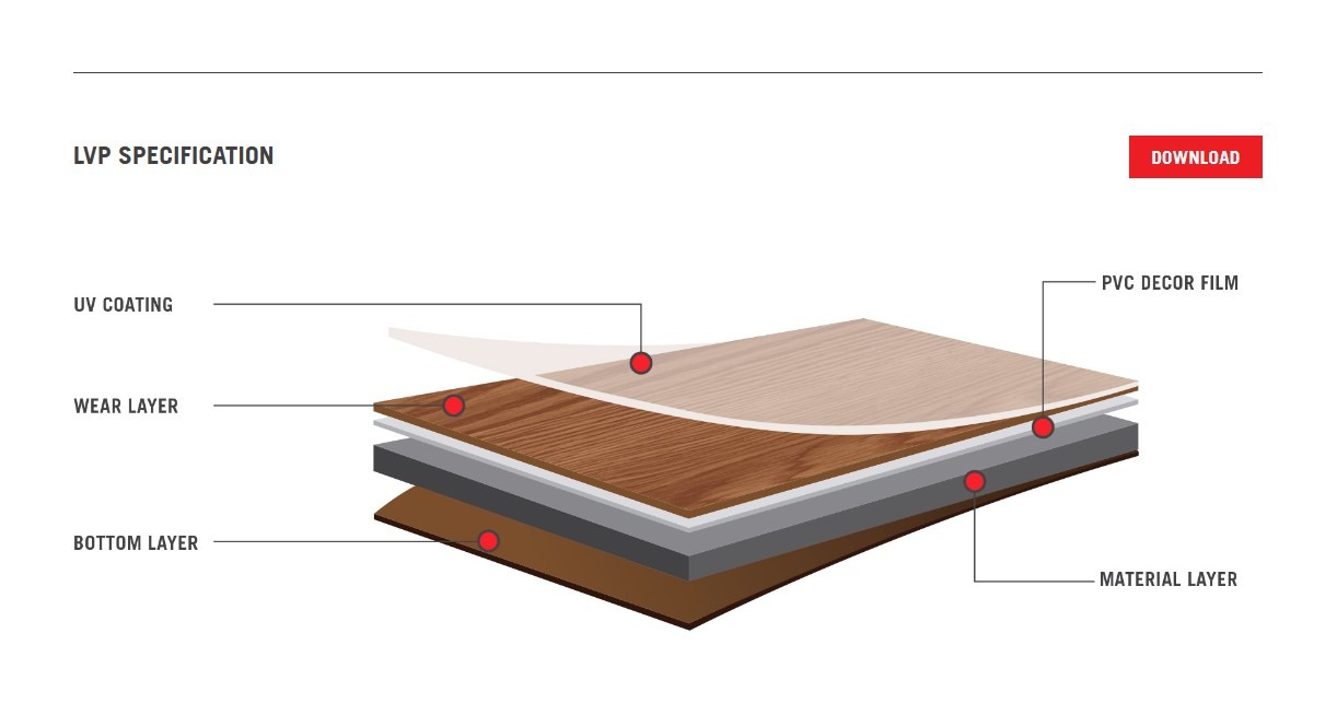 Vinyl layer specification diagram